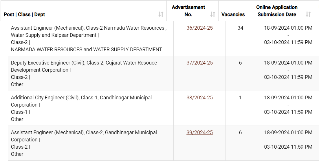 gpsc engineer various post 2024.png